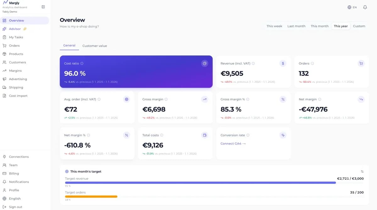 Dashboard overview